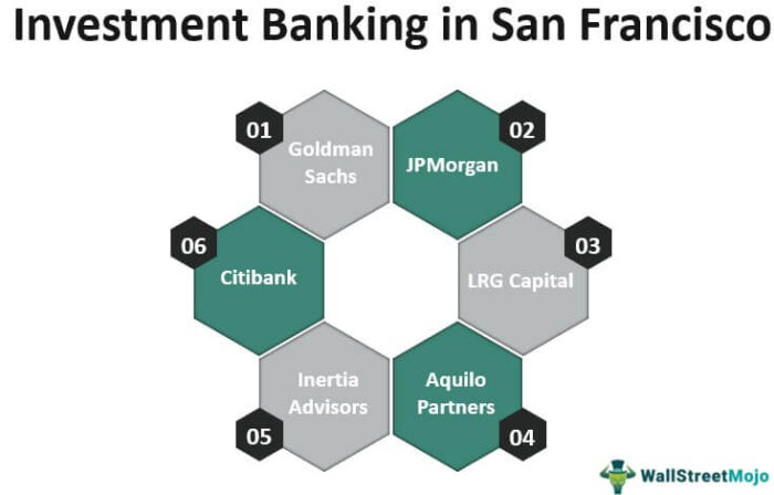 Perbankan Investasi di San Francisco