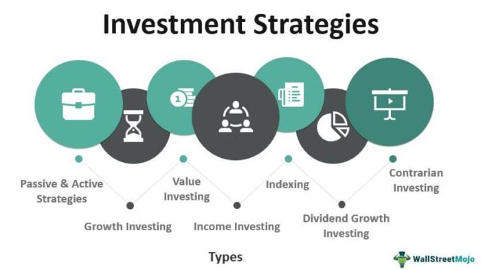 Strategi Investasi