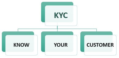 Formulir Lengkap KYC