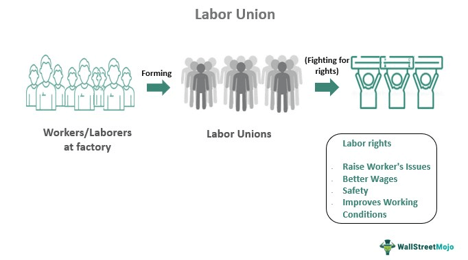 Serikat Pekerja