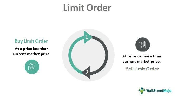 Limit Order