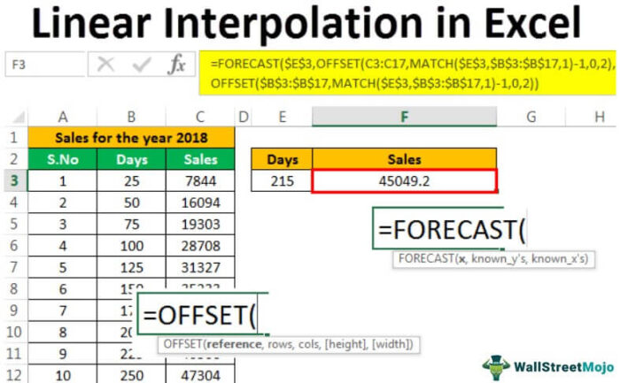 Interpolasi Linier di Excel