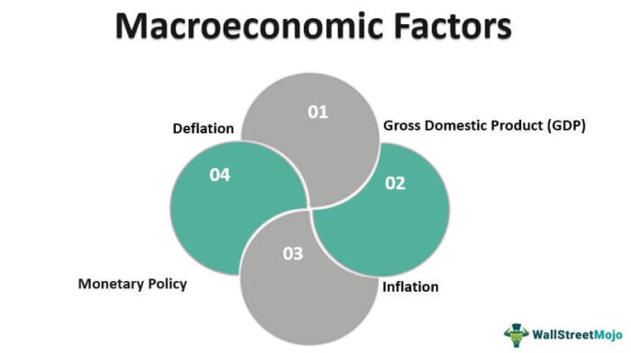 Faktor Ekonomi Makro