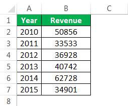 Grafik dan Bagan di Excel
