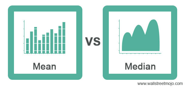 Mean vs Median