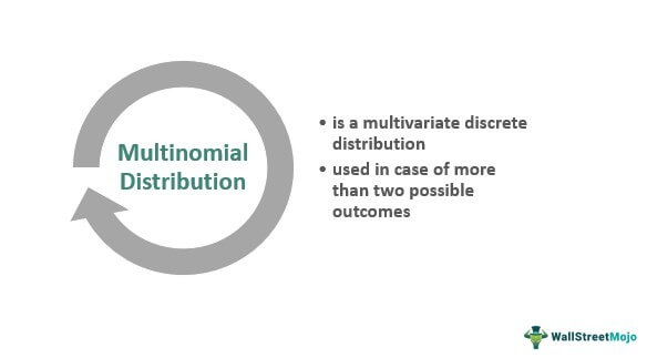 Distribusi Multinomial