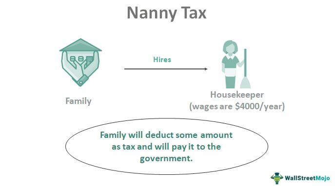Nanny Tax