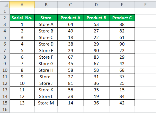 Penomoran di Excel