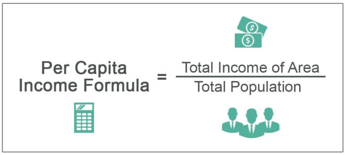 Formula Pendapatan Per Kapita