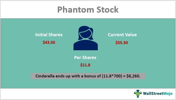 Phantom Stock