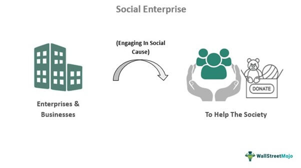 Perusahaan Sosial