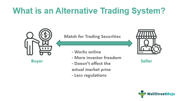 Sistem Perdagangan Alternatif