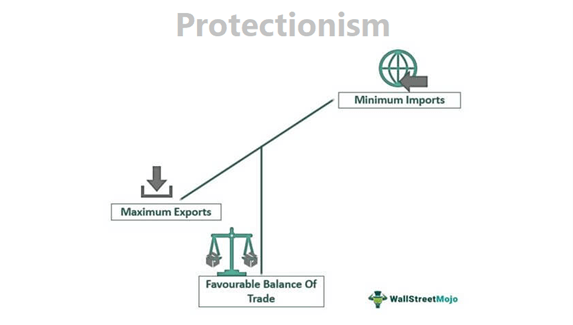 Proteksionisme