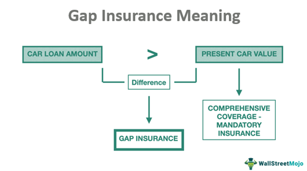 Asuransi Gap