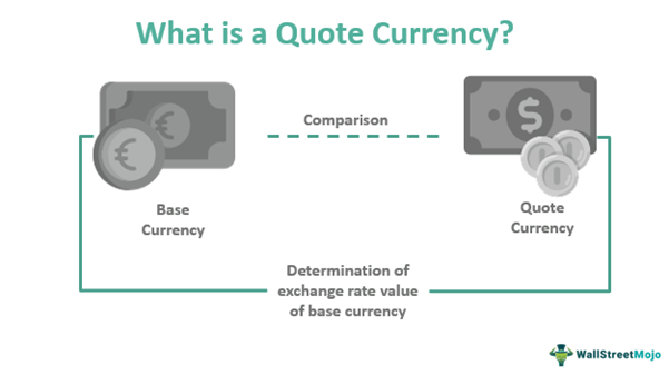 Quote Currency