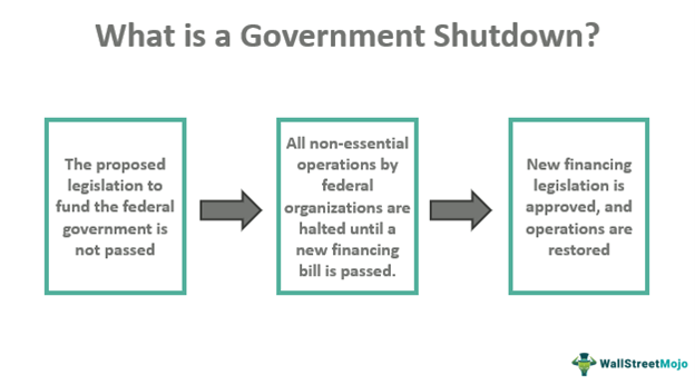 Shutdown Pemerintah