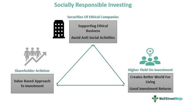 Investasi yang Bertanggung Jawab Secara Sosial