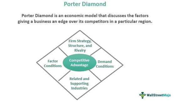 Porter Diamond