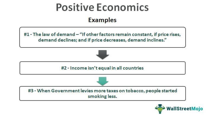 Ekonomi Positif