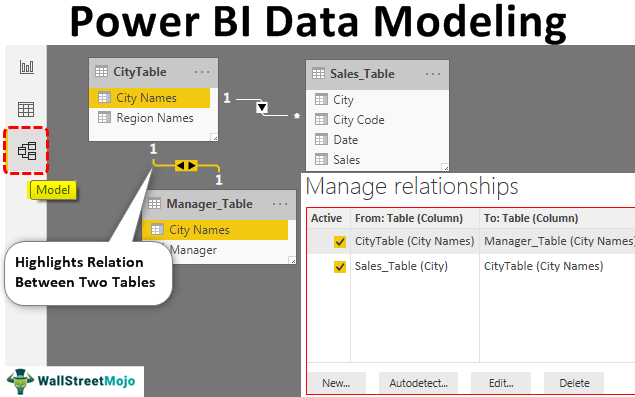 Pemodelan Data Power BI