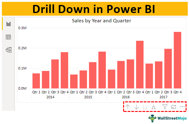 Power BI Drill Down