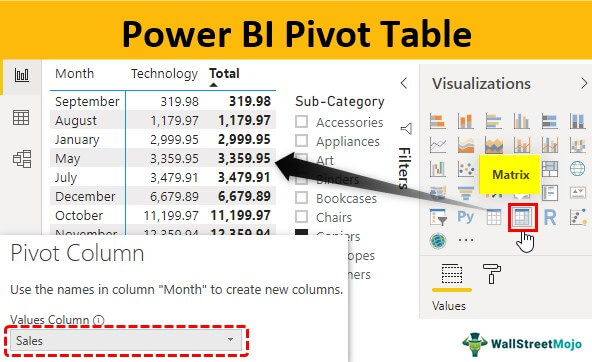 Tabel Pivot Power BI