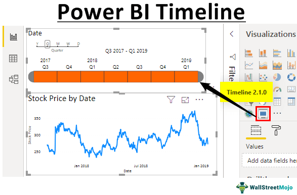 Power BI Timeline