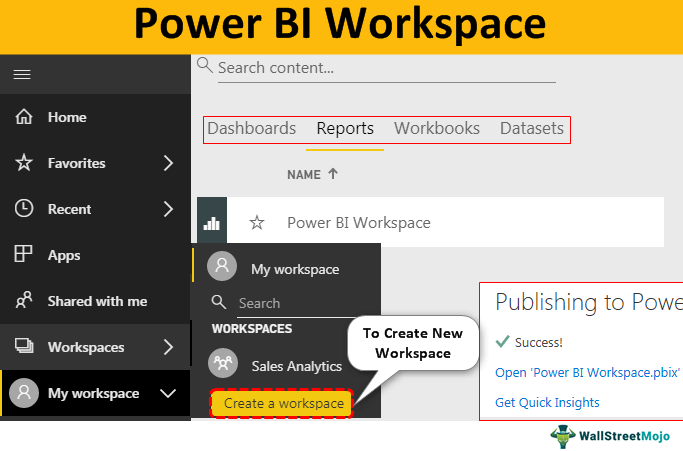 Power BI Workspace