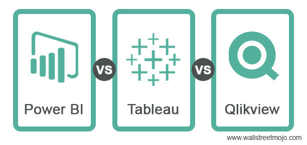 Power BI vs Tableau vs Qlikview