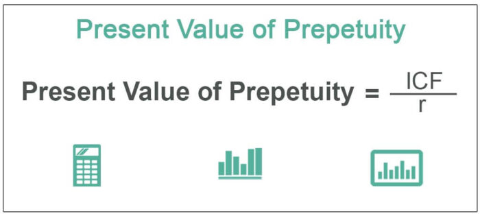Present Value of Perpetuity