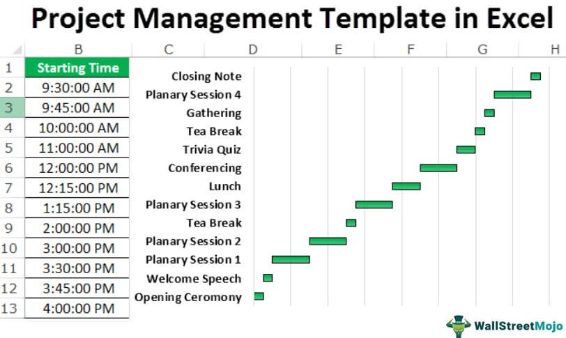 Template Manajemen Proyek di Excel