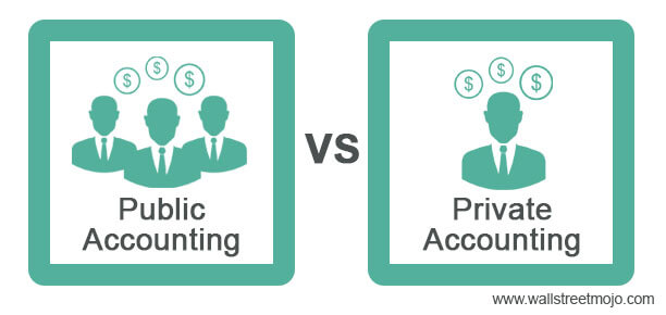 Akuntansi Publik vs Swasta