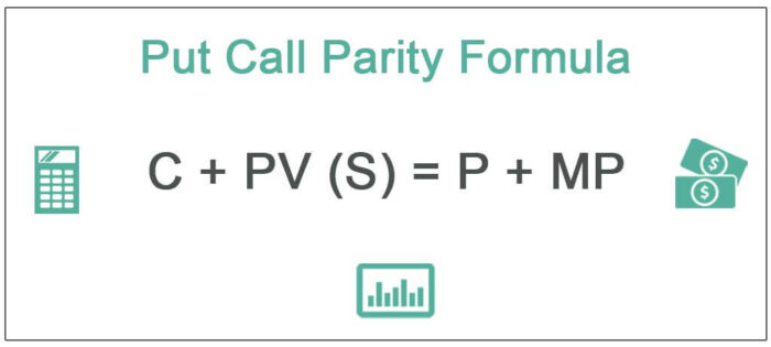 Put Call Parity Formula