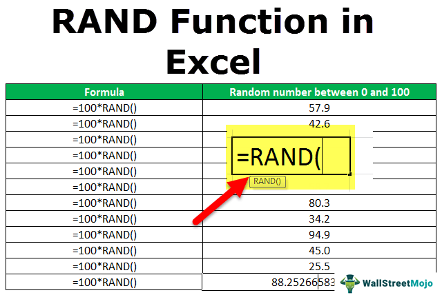 Fungsi RAND Excel
