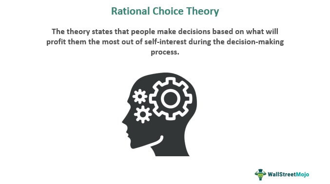 Teori Pilihan Rasional