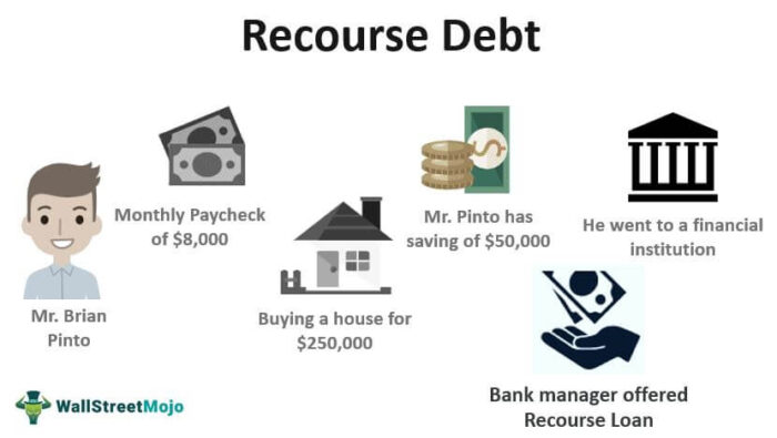 Recourse Debt