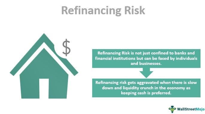 Risiko Refinancing