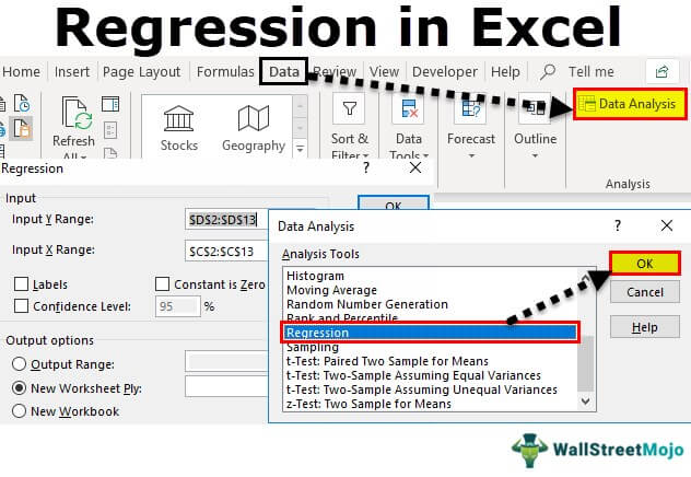 Analisis Regresi di Excel