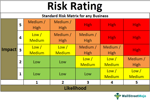 Peringkat Risiko