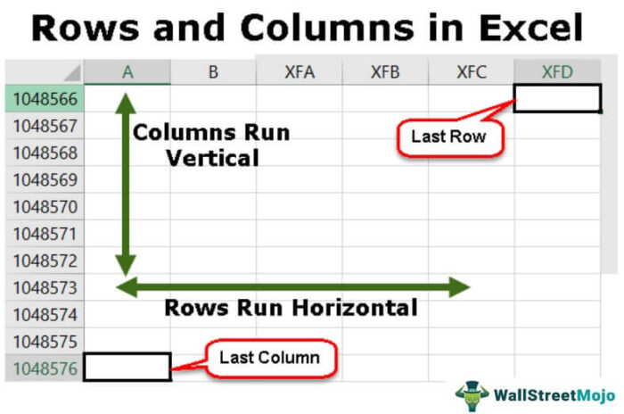 Baris dan Kolom di Excel