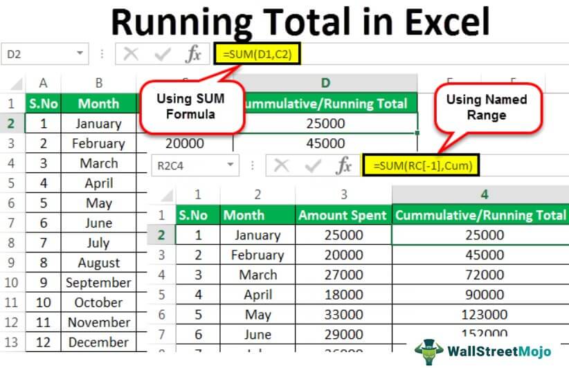 Menjalankan Total di Excel