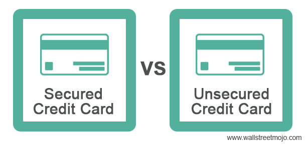 Kartu Kredit Aman vs Tanpa Jaminan