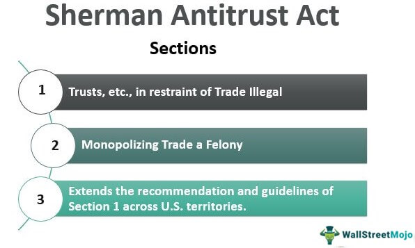 Sherman Antitrust Act