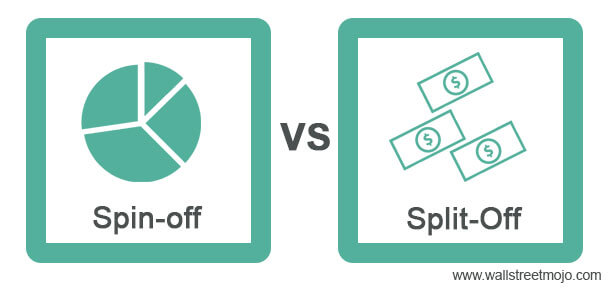 Spin off vs Split Off