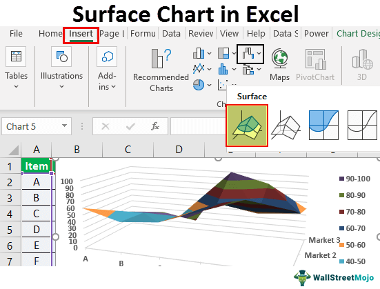 Surface Chart di Excel
