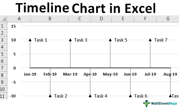 Bagan Garis Waktu di Excel