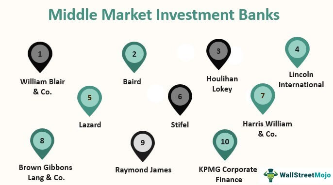 Daftar 10 Bank Investasi Pasar Menengah Teratas