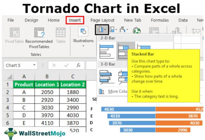 Bagan Tornado di Excel
