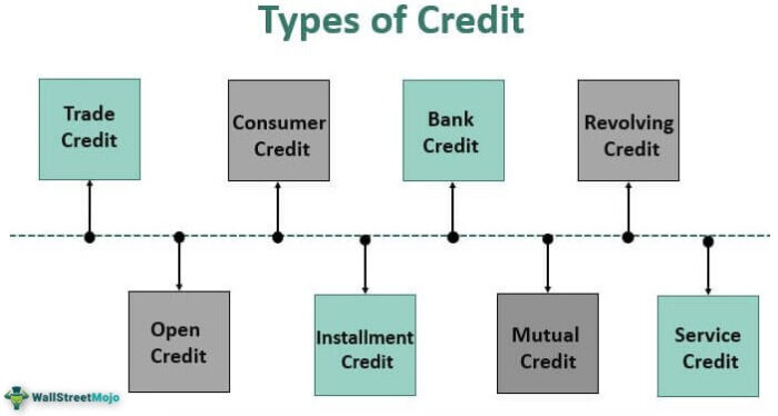 Jenis Kredit
