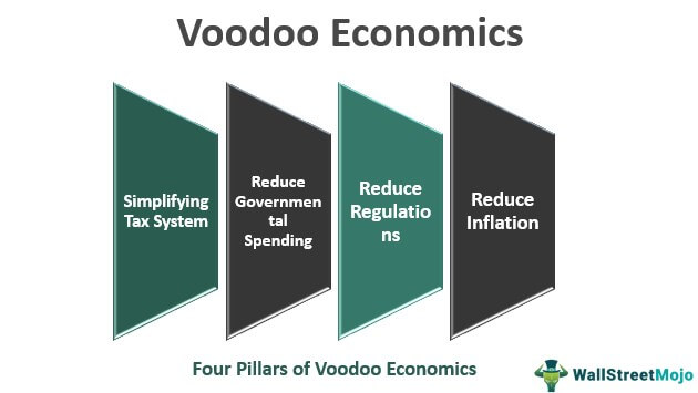 Ekonomi Voodoo